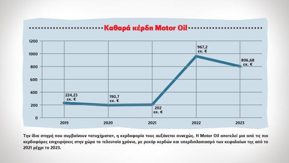 Motor_Oil_Graphic_2